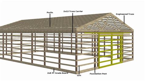 build a metal pole barn house|youtube pole barn construction techniques.